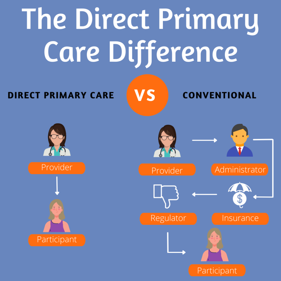 acuity-based-scheduling-in-primary-care-medical-care