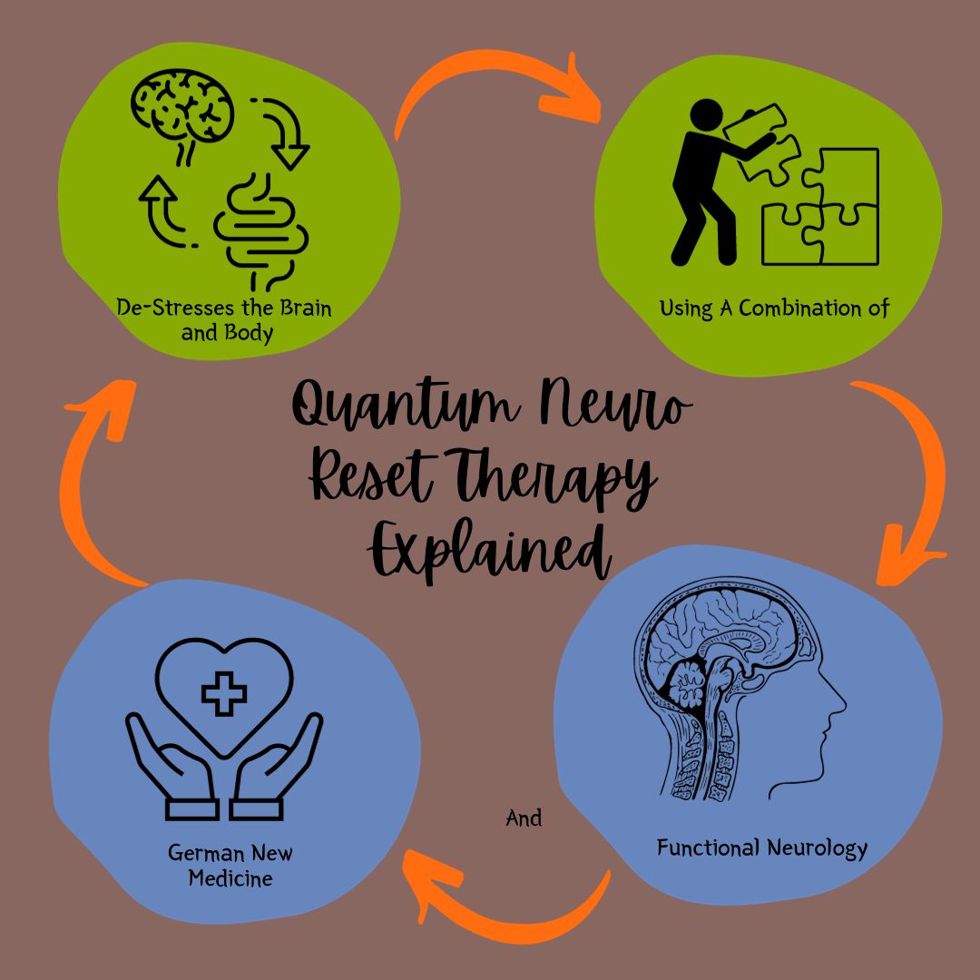 QNRT Explained